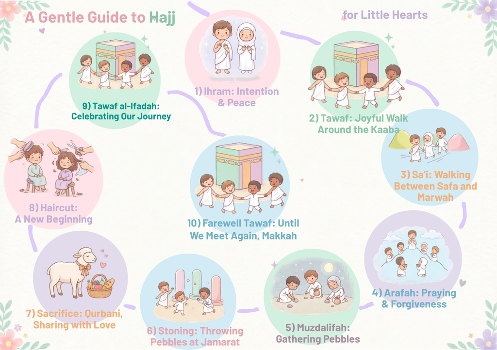 My Good Muslim Guide to Hajj